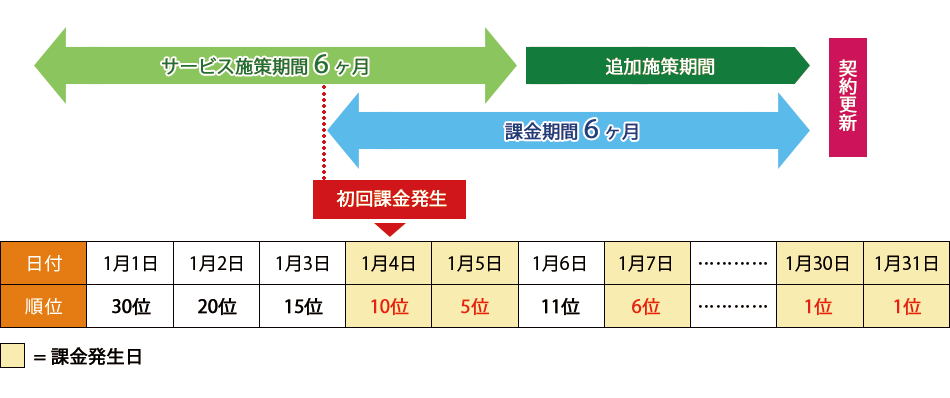 契約形態図